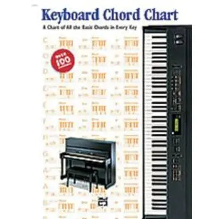 Palmer, Manus & Lethco: Keyboard Chord Chart