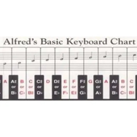 Palmer, Bill & Hughes, Ed: Alfred's Basic Keyboard Chart