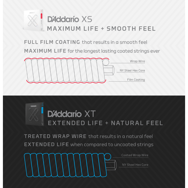 D'Addario XS 11-49 Medium, Nickel Coated Electric Guitar Strings